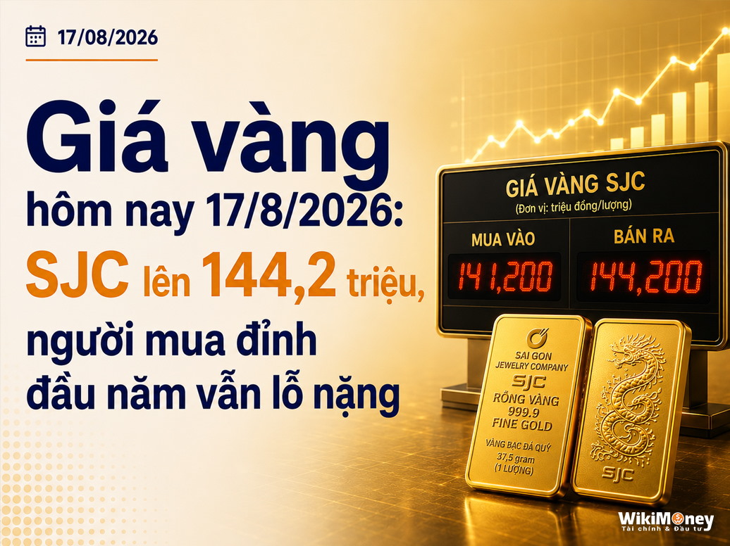 Giá vàng hôm nay 17/8/2026: SJC lên 144,2 triệu, người mua đỉnh đầu năm vẫn lỗ nặng
