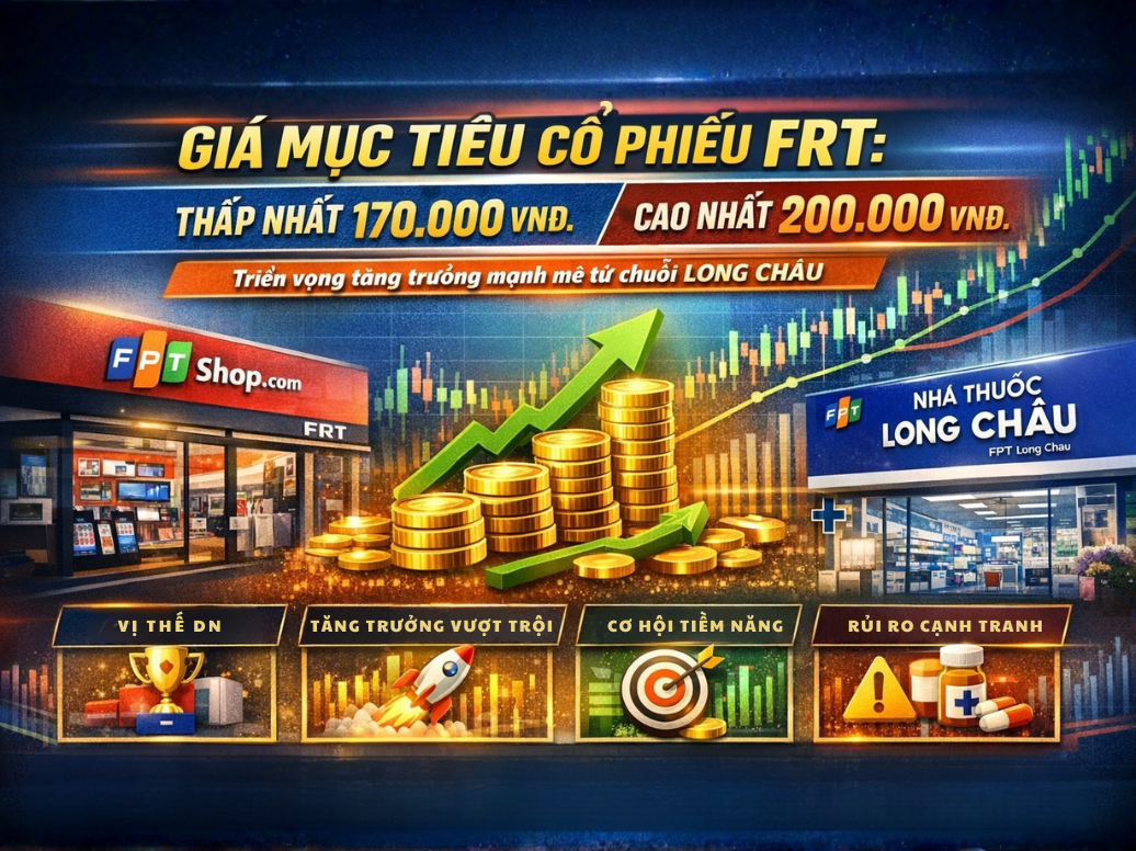 GIÁ MỤC TIÊU CỔ PHIẾU FRT: THẤP NHẤT 170.000 VNĐ, CAO NHẤT 200.000 VNĐ.
