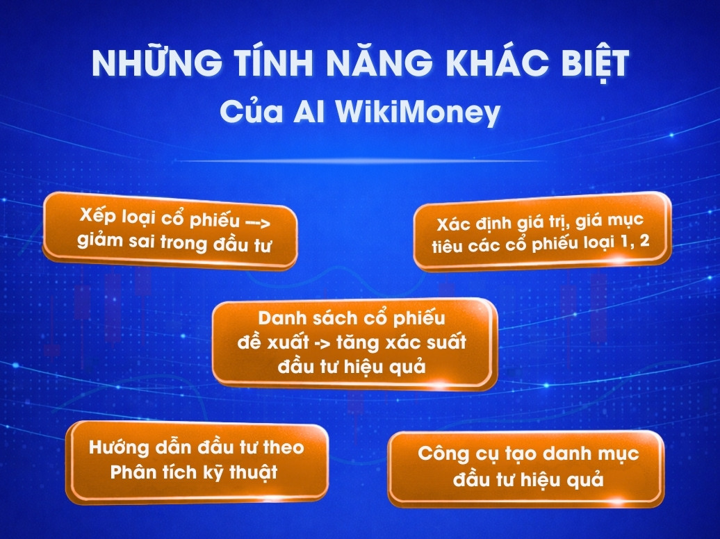 NHỮNG TÍNH NĂNG KHÁC BIỆT CỦA AI WIKIMONEY