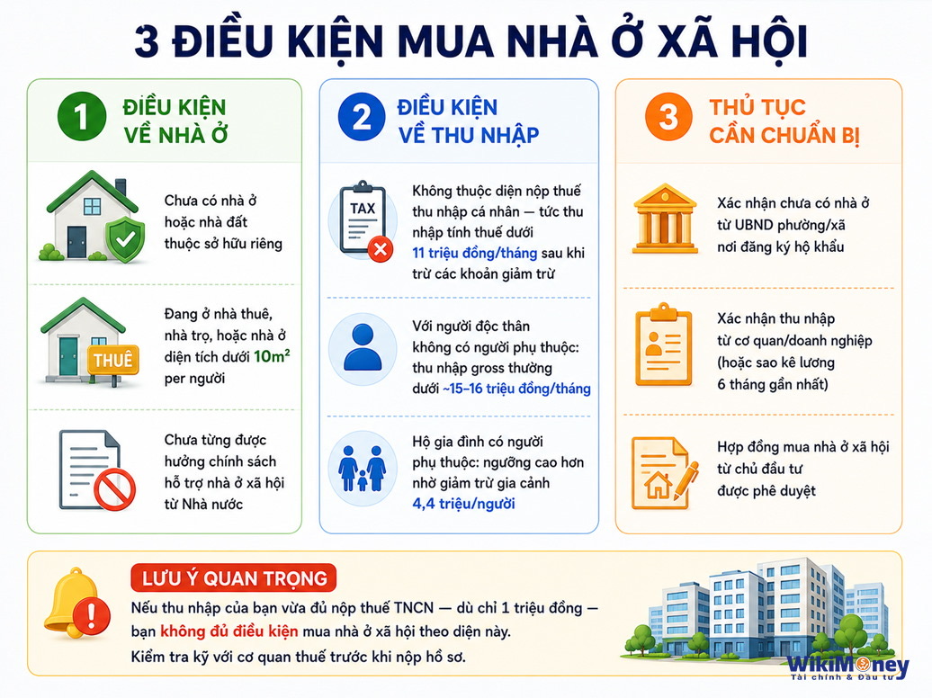Vay Mua Nhà Ở Xã Hội Từ Tháng 7/2026: Lãi Suất 6,5%/Năm Cho Người Dưới 35 Tuổi – Cơ Hội Hay Áp Lực Dài Hạn?