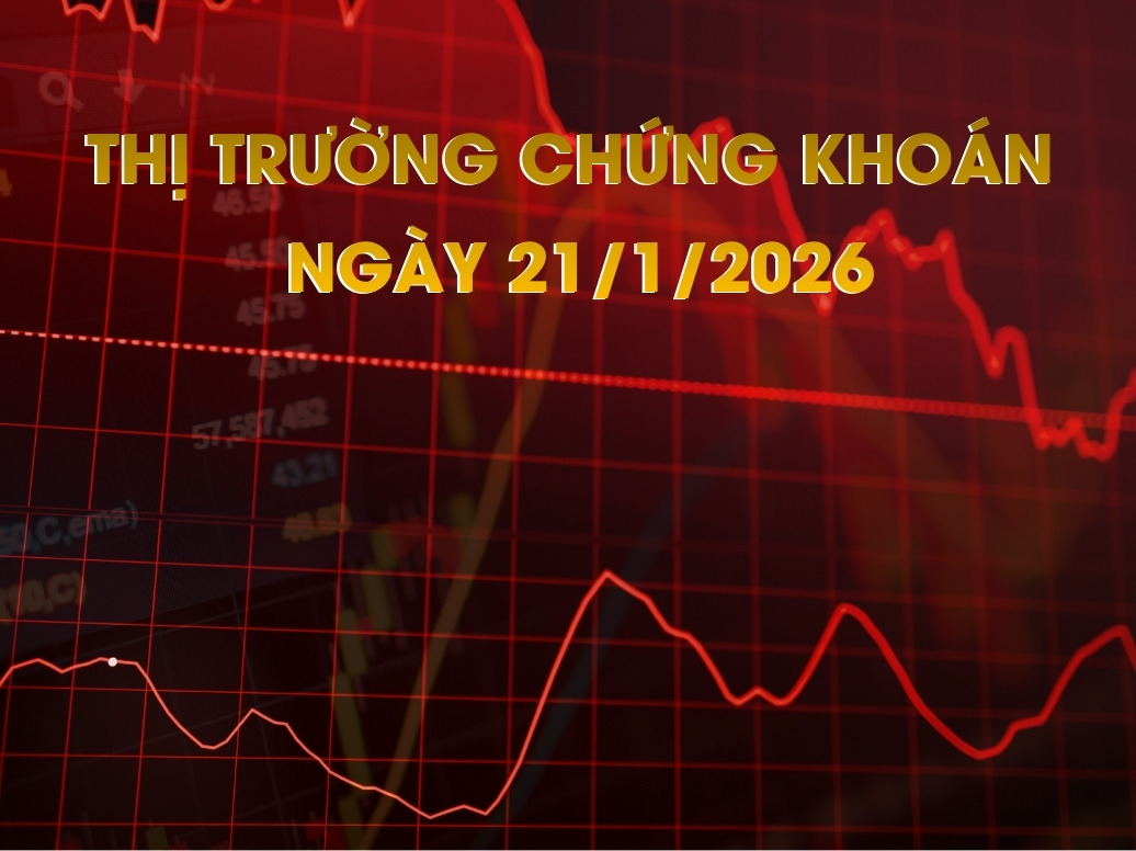 Chứng khoán ngày 21/01/2026: VN-Index rung lắc mạnh, áp lực bán gia tăng diện rộng