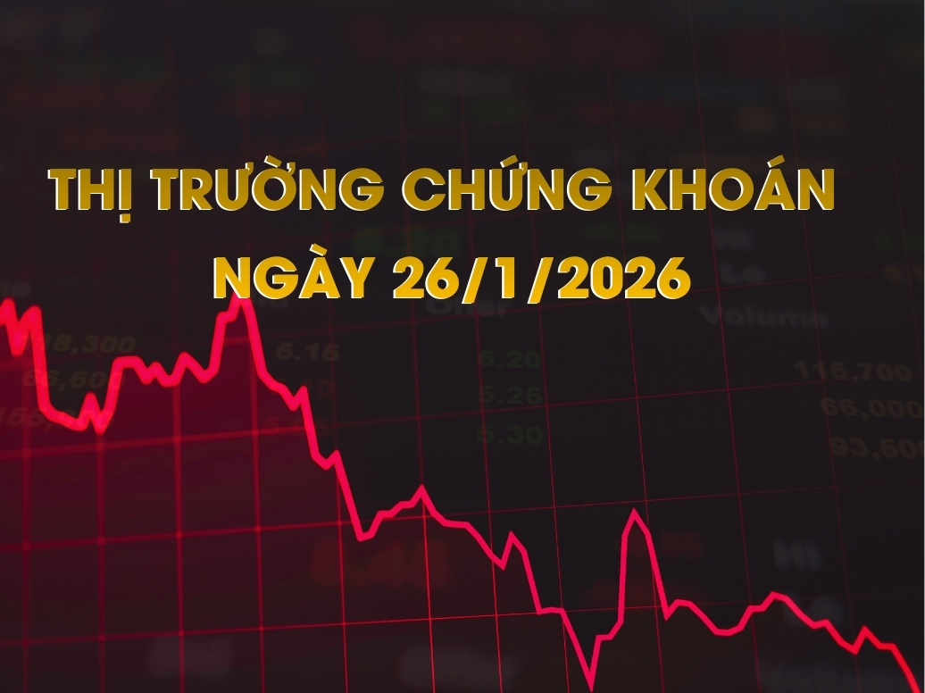 Chứng khoán ngày 26/01/2026: Áp lực cung áp đảo, VN-Index lùi về mốc 1.840