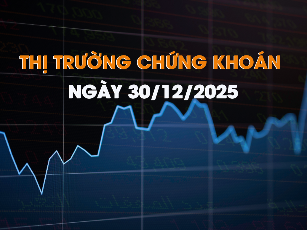 CHỨNG KHOÁN NGÀY 29/12/2025: VN-INDEX VƯỢT 1.750, DÒNG TIỀN TRỞ LẠI NHÓM TRỤ