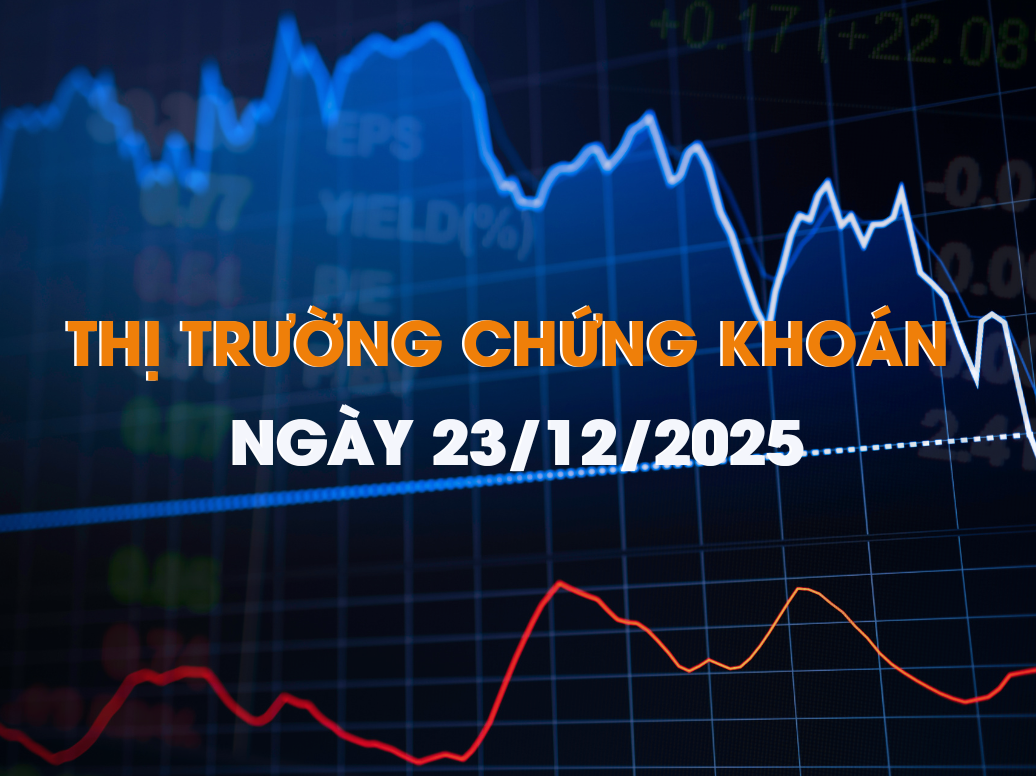 CHỨNG KHOÁN 23/12/2025: VƯỢT 1.770, KIỂM ĐỊNH VÙNG ĐỈNH