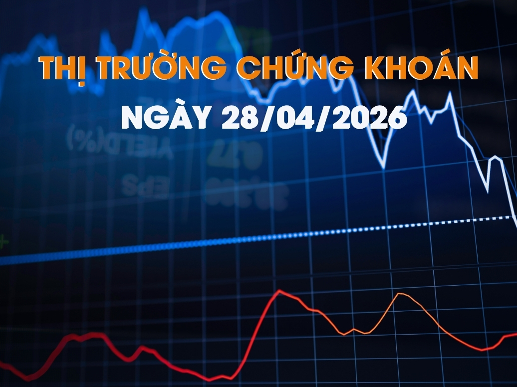 Chứng khoán ngày 28/04/2026: Trụ lớn giữ nhịp, thị trường phân hóa mạnh trước vùng cản