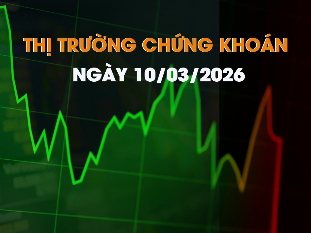 Chứng khoán ngày 10/03/2026: Nhóm Ngân hàng dẫn dắt nhịp hồi phục