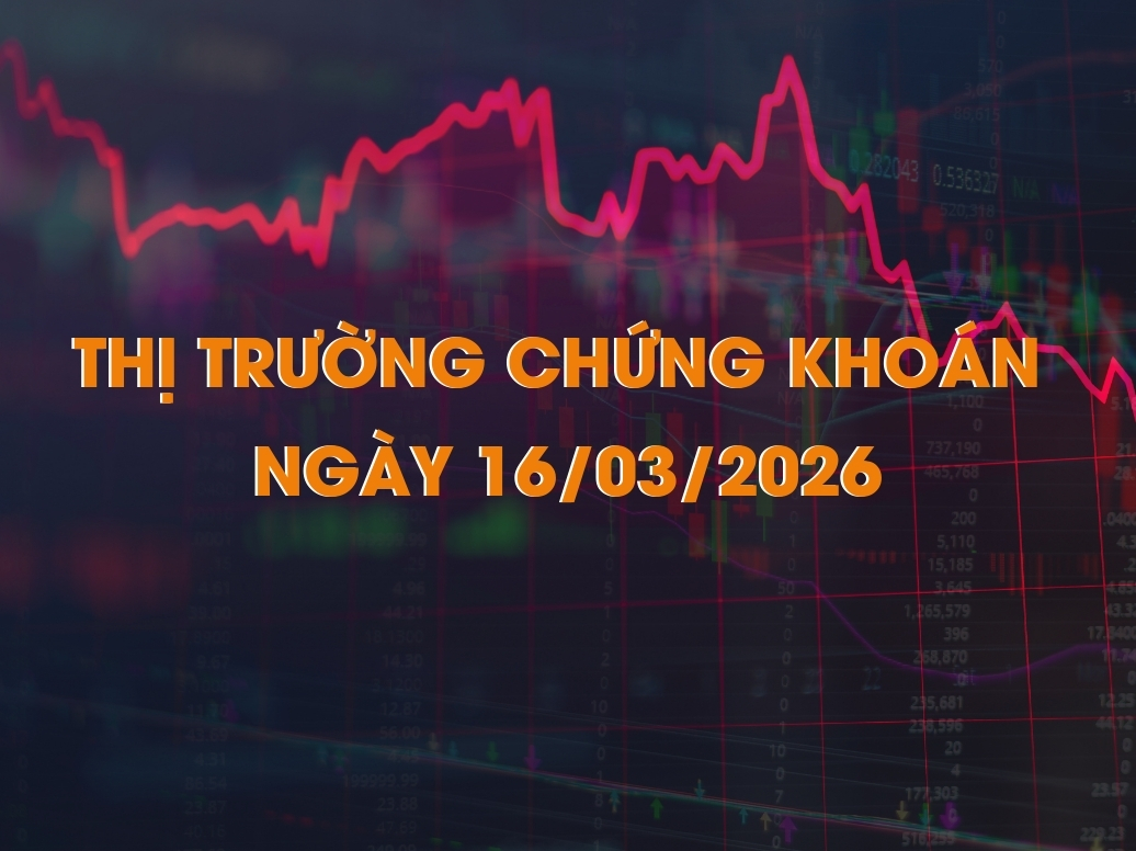 Chứng khoán ngày 16/03/2026: VN-Index giằng co, áp lực chốt lời gia tăng