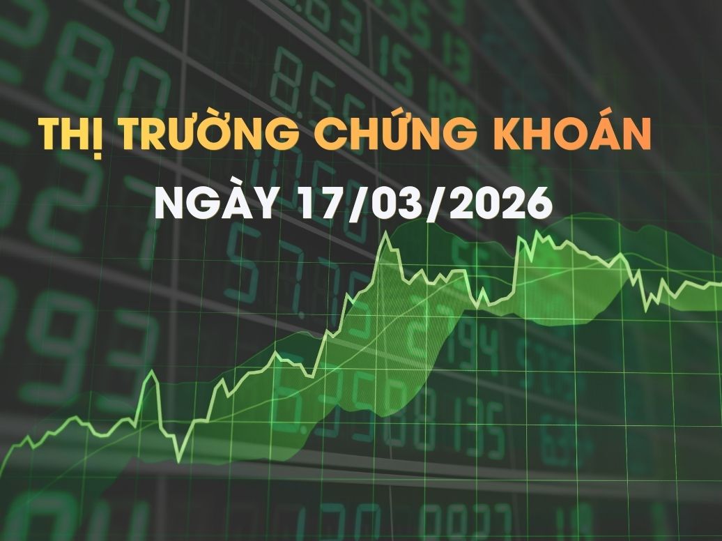 Chứng khoán ngày 17/03/2026: Sắc xanh lan tỏa, VN-Index hướng tới vùng 1.750 điểm