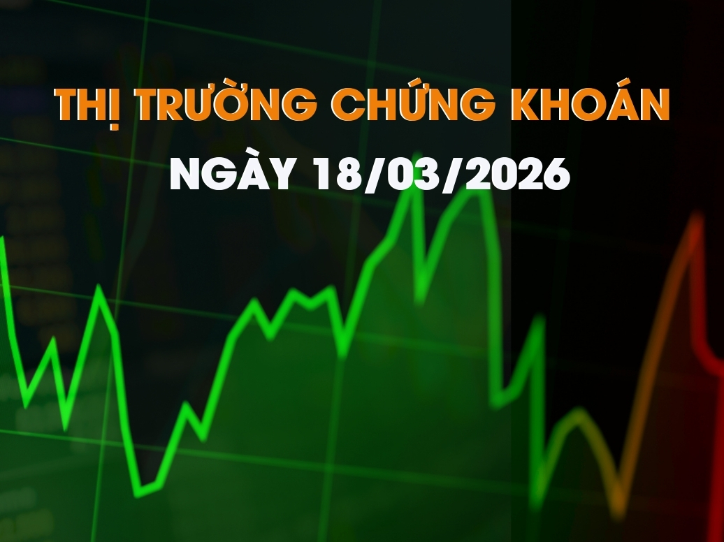 Chứng khoán ngày 18/03/2026: Nhóm Dầu khí và Phân bón nổi sóng, VN-Index duy trì đà tăng nhẹ