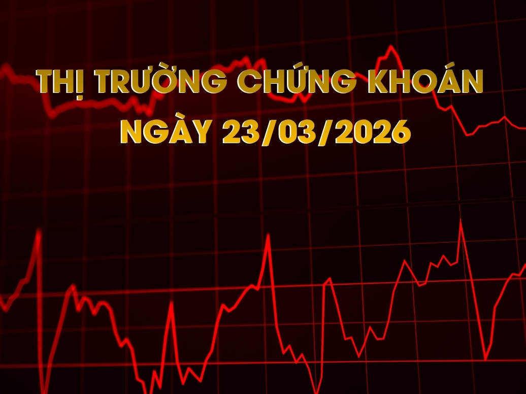 Chứng khoán ngày 23/03/2026: VN-Index đánh mất mốc 1.600 điểm trước áp lực bán tháo