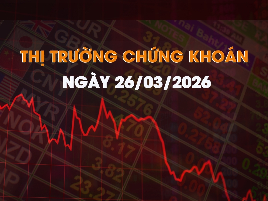 Chứng khoán ngày 26/03/2026: Áp lực chốt lời gia tăng, VN-Index điều chỉnh giảm gần 14 điểm