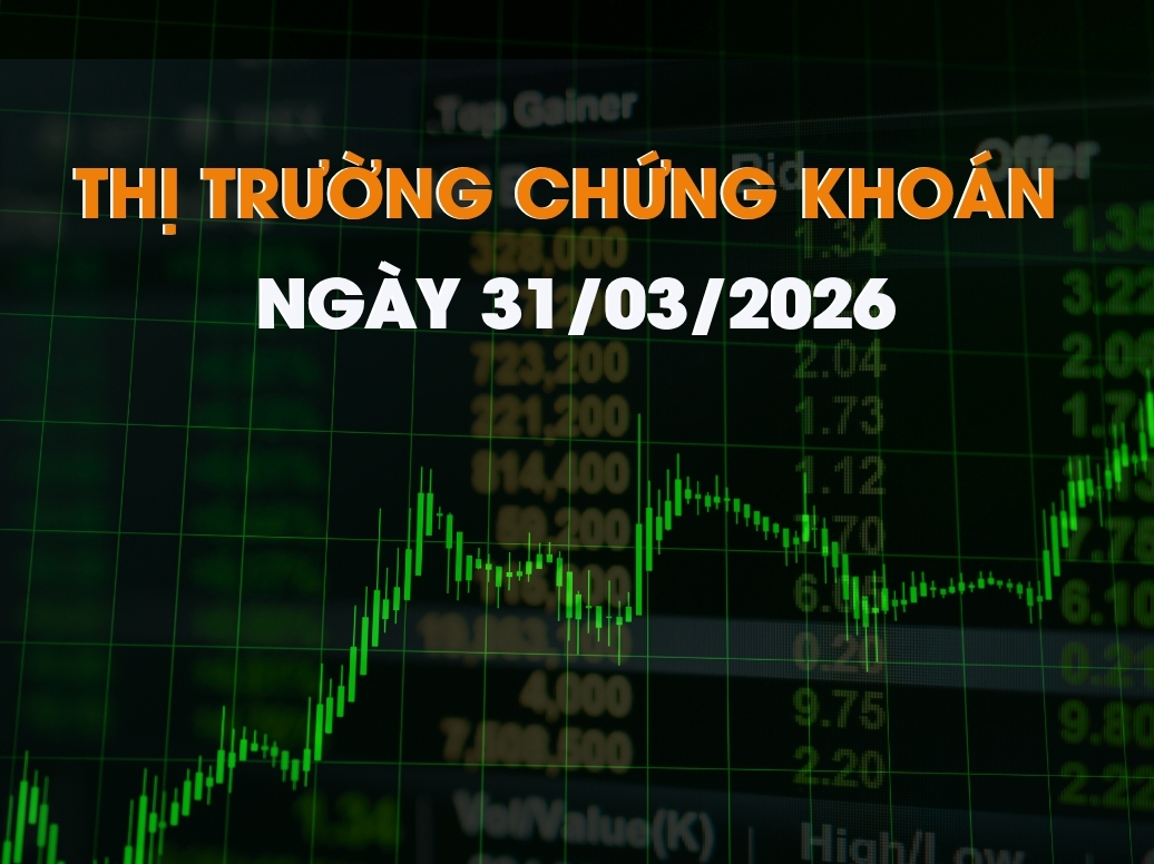 Chứng khoán ngày 31/03/2026: VN-Index hưng phấn, hướng tới vùng 1.710 điểm