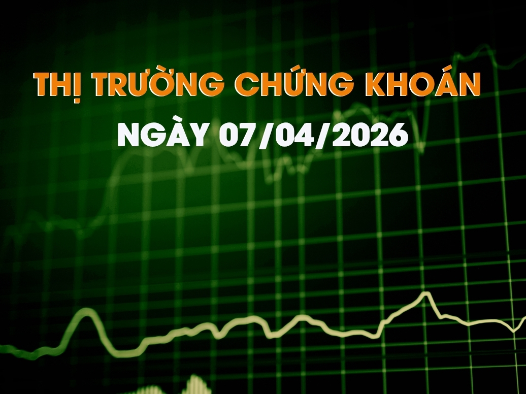 Chứng khoán ngày 07/04/2026: VN-Index hồi phục nhẹ cuối phiên, thanh khoản thấp nhất từ đầu năm