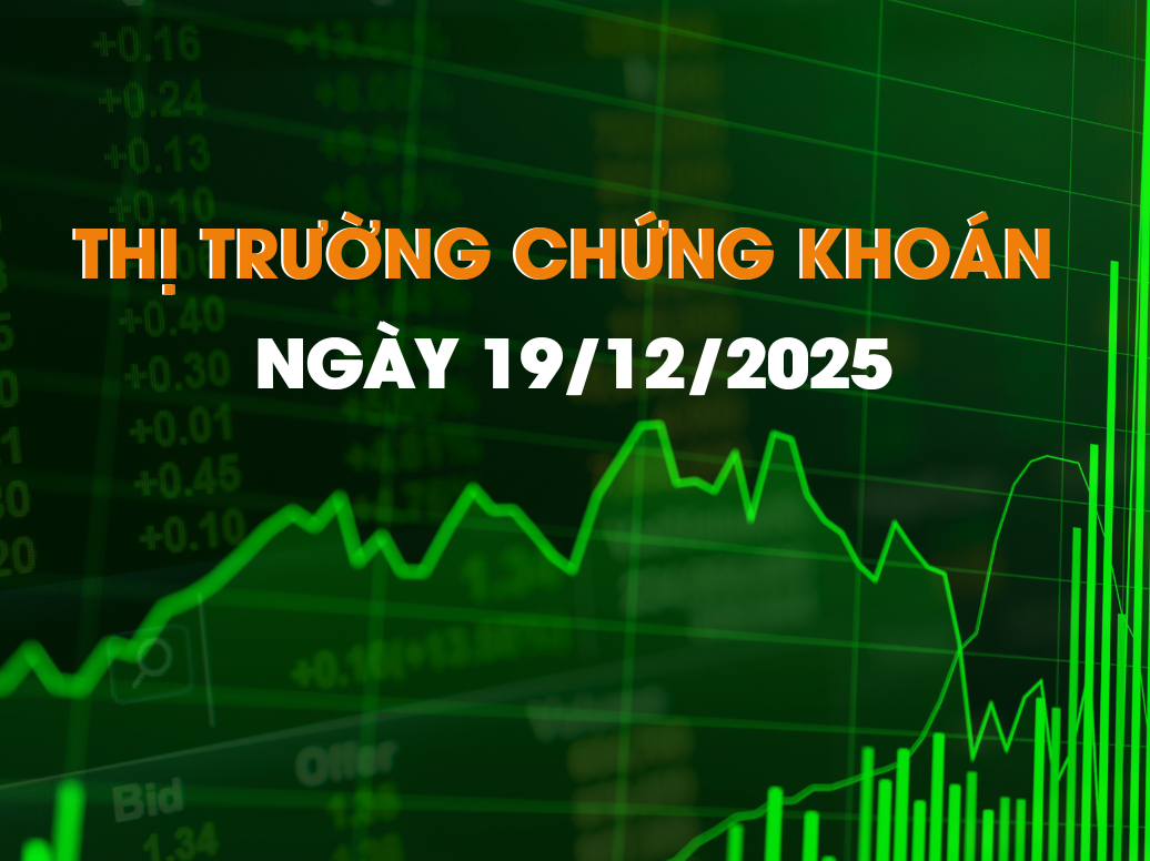 CHỨNG KHOÁN 19/12/2025: VƯỢT CẢN, THỊ TRƯỜNG BẬT NHỊP
