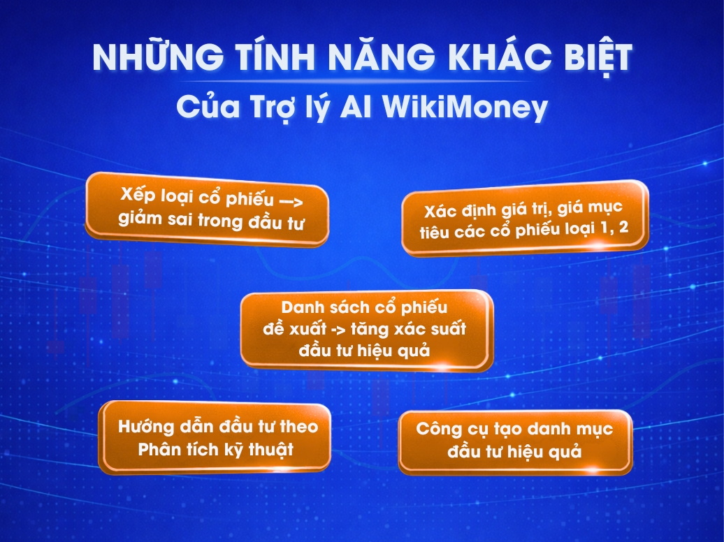 TÍNH NĂNG NỔI TRỘI VÀ HƯỚNG DẪN SỬ DỤNG TRỢ LÝ AI WIKIMONEY