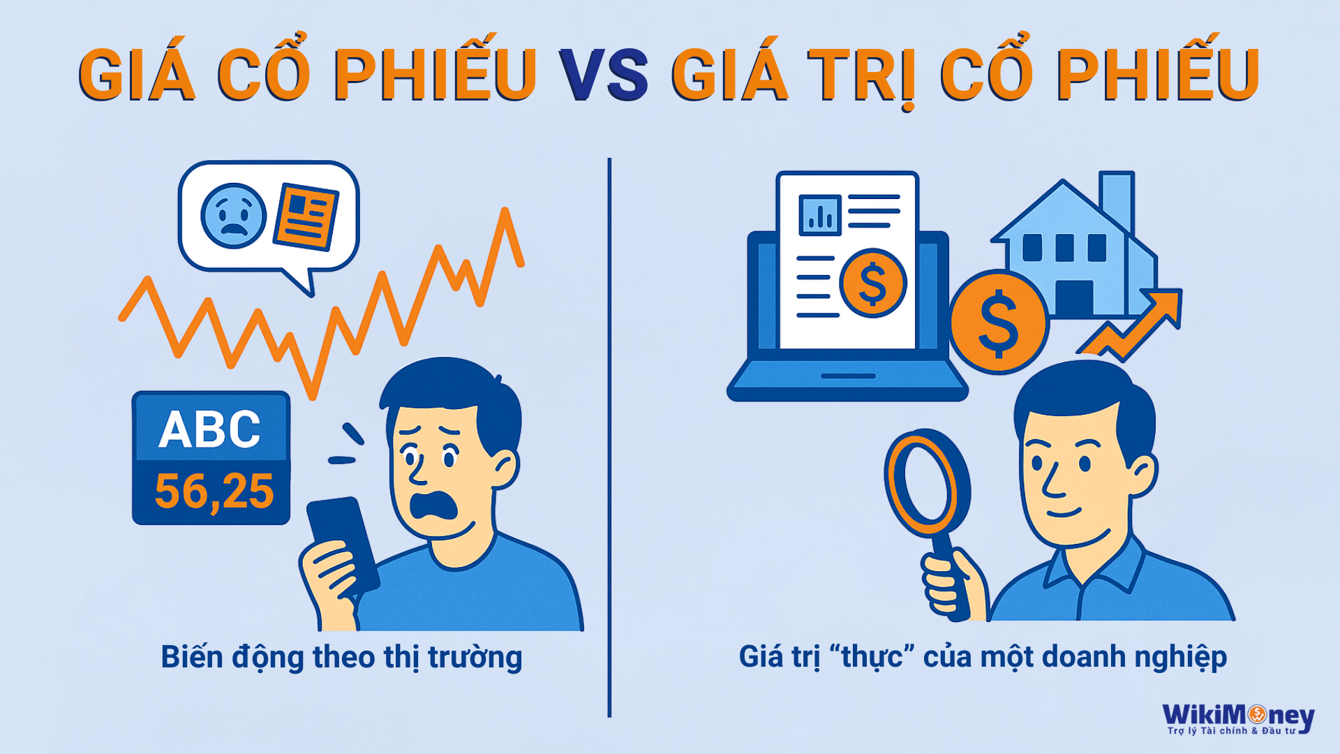 Giá cổ phiếu Vs Giá trị cổ phiếu