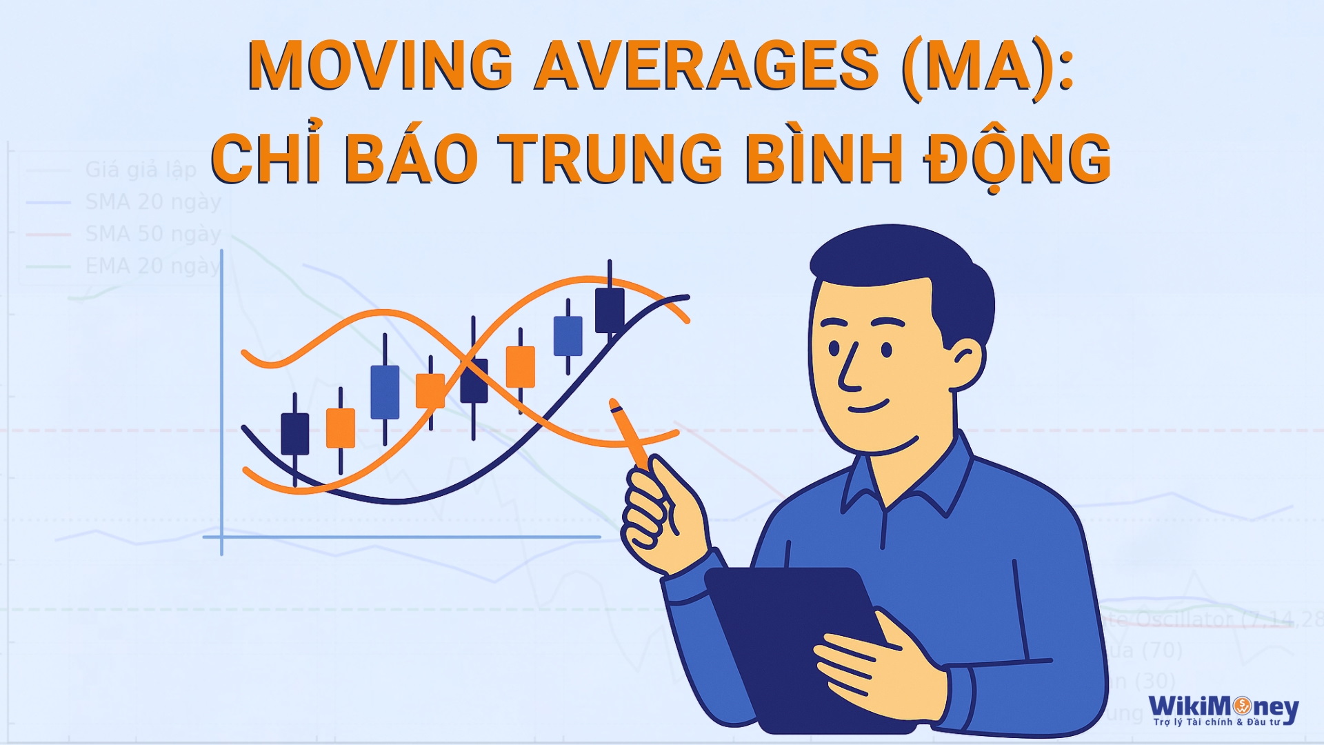 Moving Averages (MA): Chỉ báo trung bình động